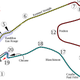 A track map of Spa-Francrochamps.